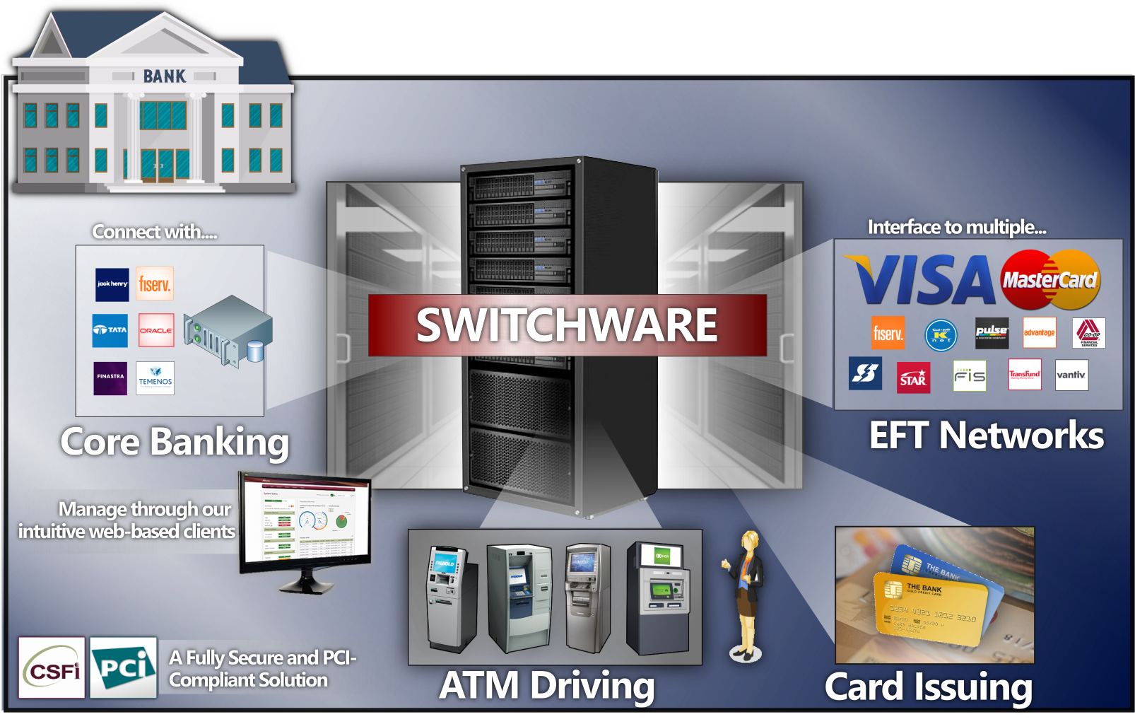 SWITCHWARE® – CSF International (CSFi)